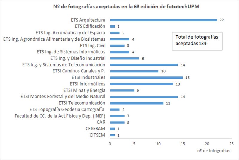 Gráfico